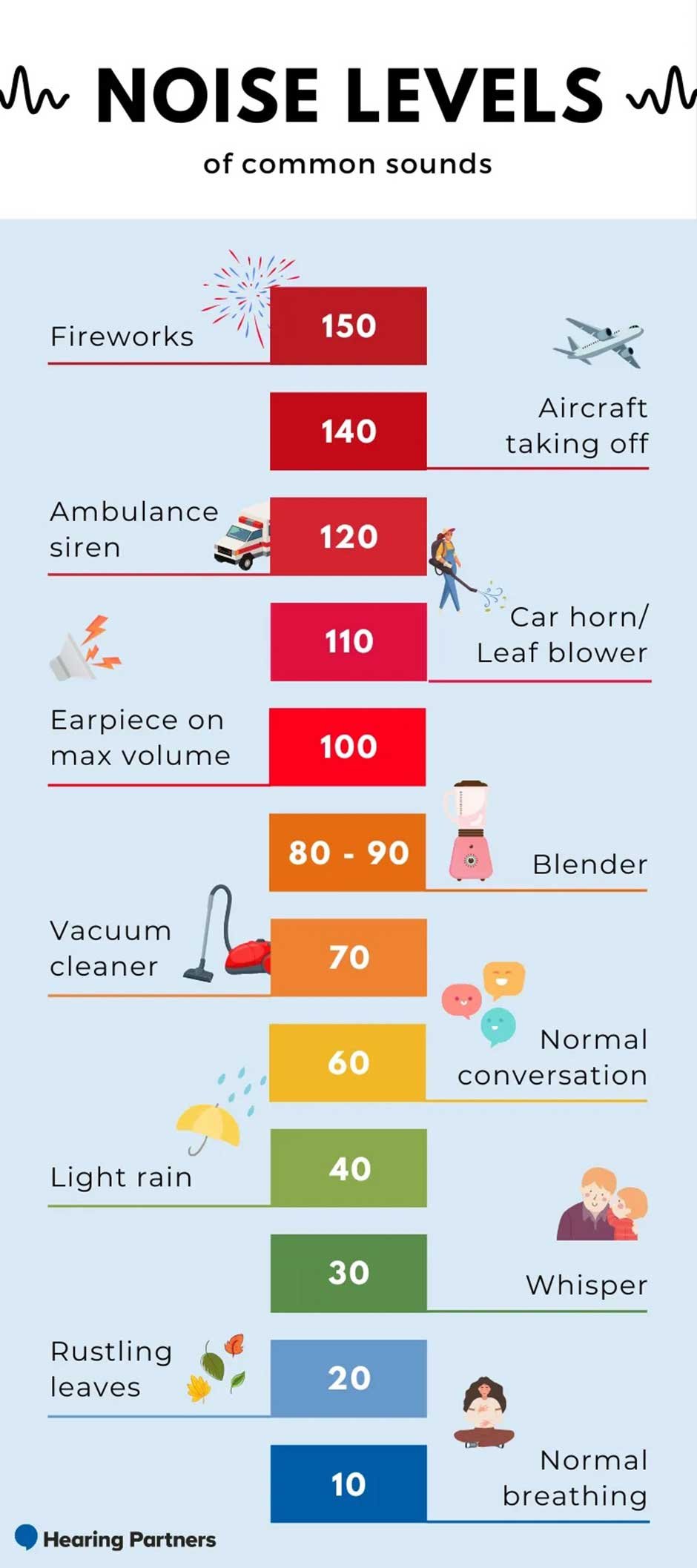 Noise-Levels-of-Common-Sounds